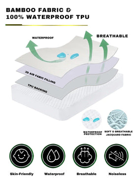 Diagram showing waterproof, breathable bamboo jacquard fabric with TPU backing for mattresses
